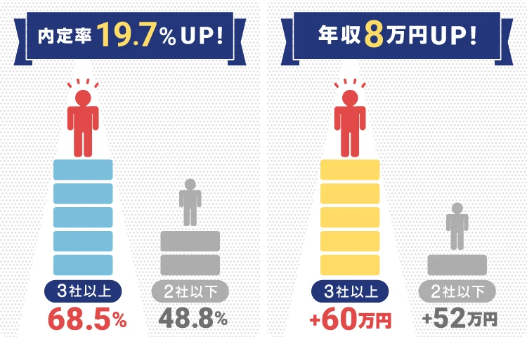 違い