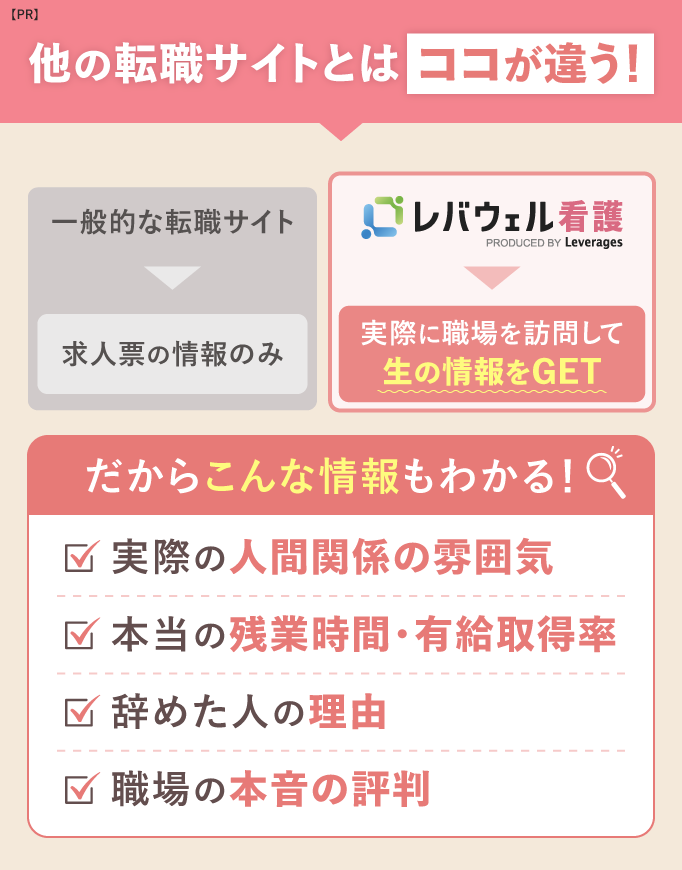 他の転職サイトとはココが違う！