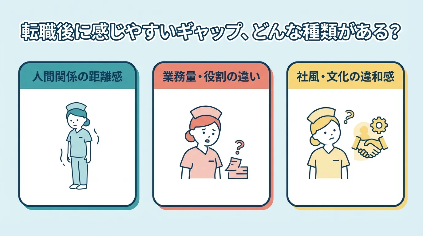 転職後に感じやすいギャップ、どんな種類がある？
