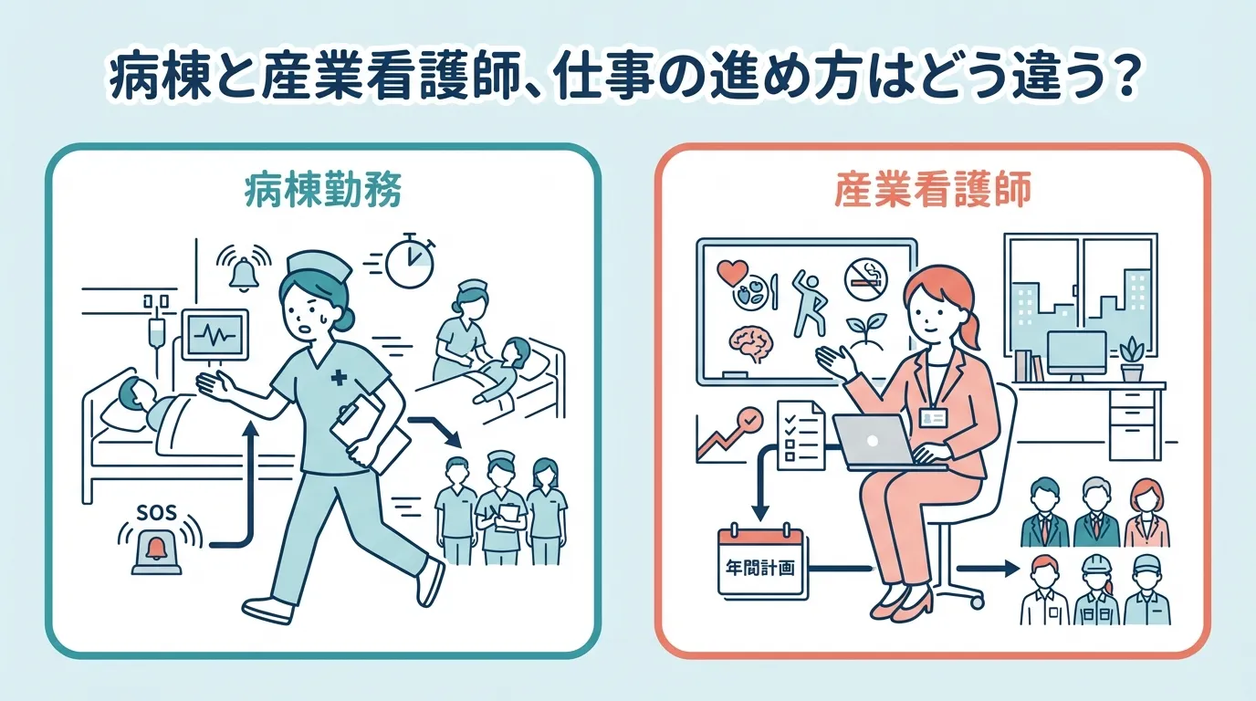 病棟と産業看護師、仕事の進め方はどう違う？