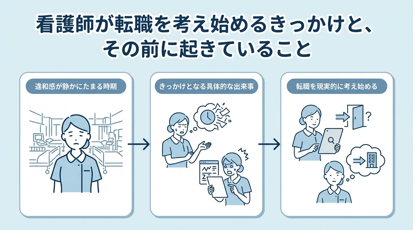 看護師が転職を考え始めるきっかけとその背景 MV