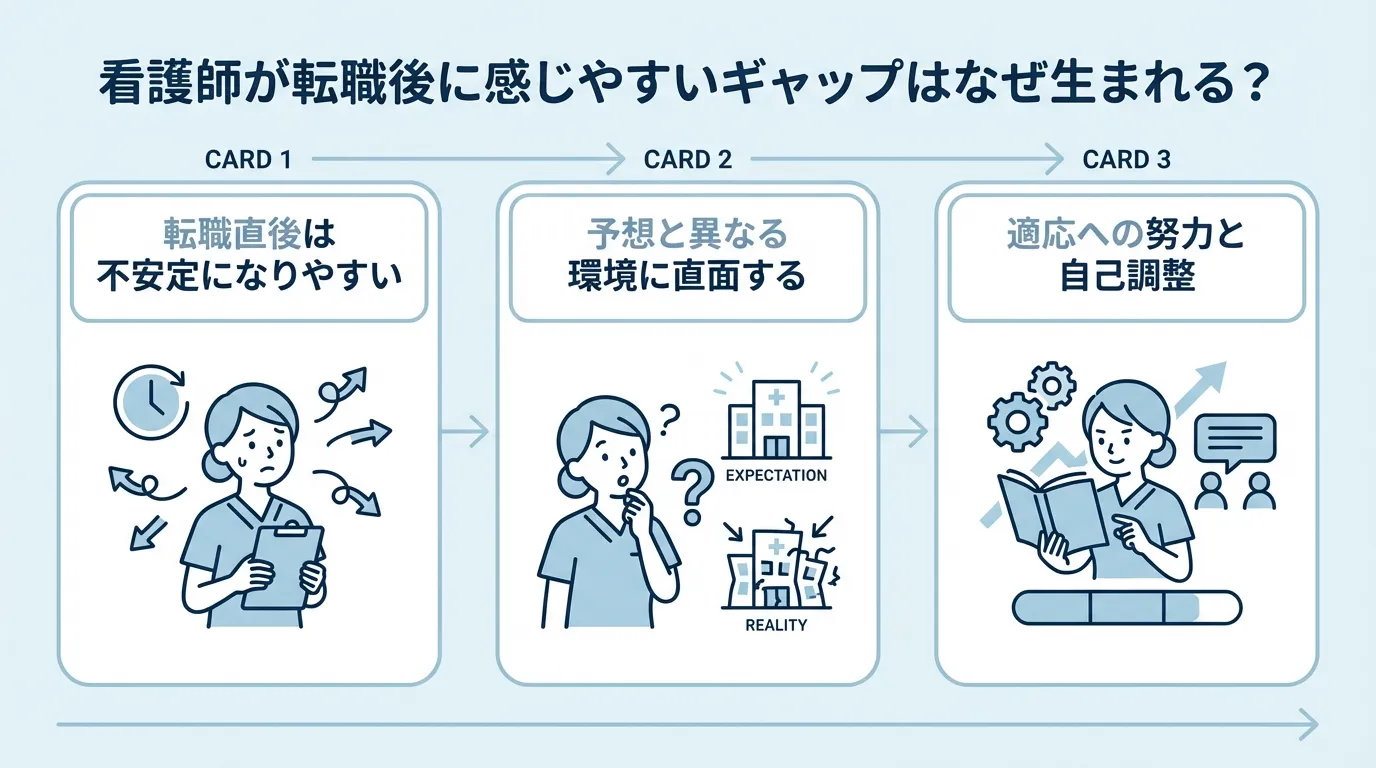 看護師が転職後に感じやすいギャップはなぜ生まれるか MV