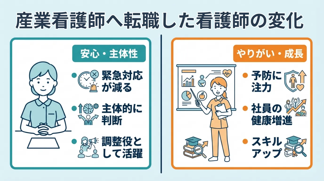 産業看護師へ転職した看護師30代のリアルな変化 MV
