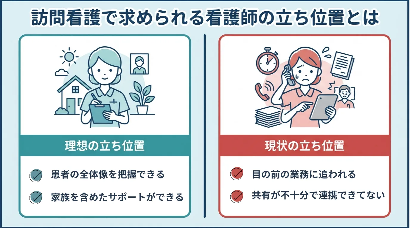 訪問看護で求められる看護師の立ち位置とは MV
