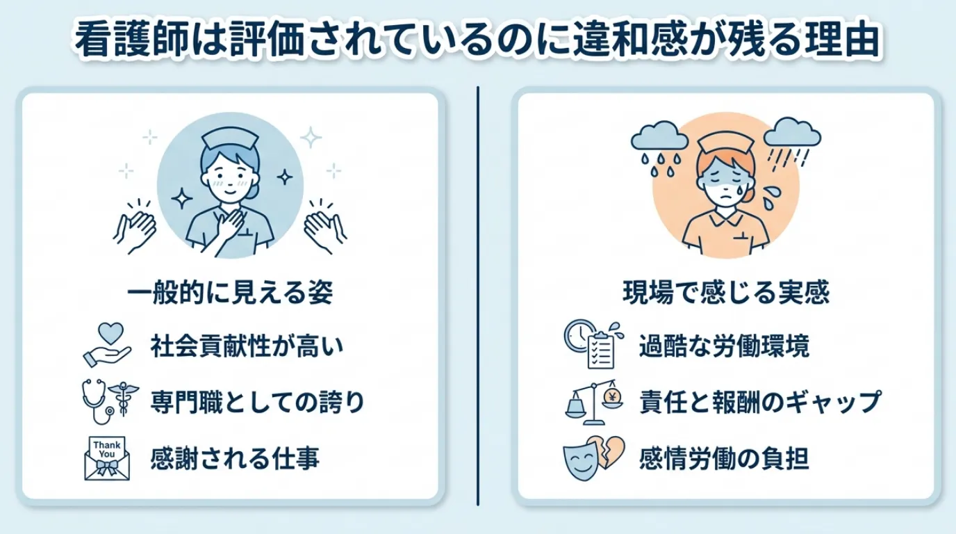 看護師は評価されているのに違和感が残る背景とその正体 MV