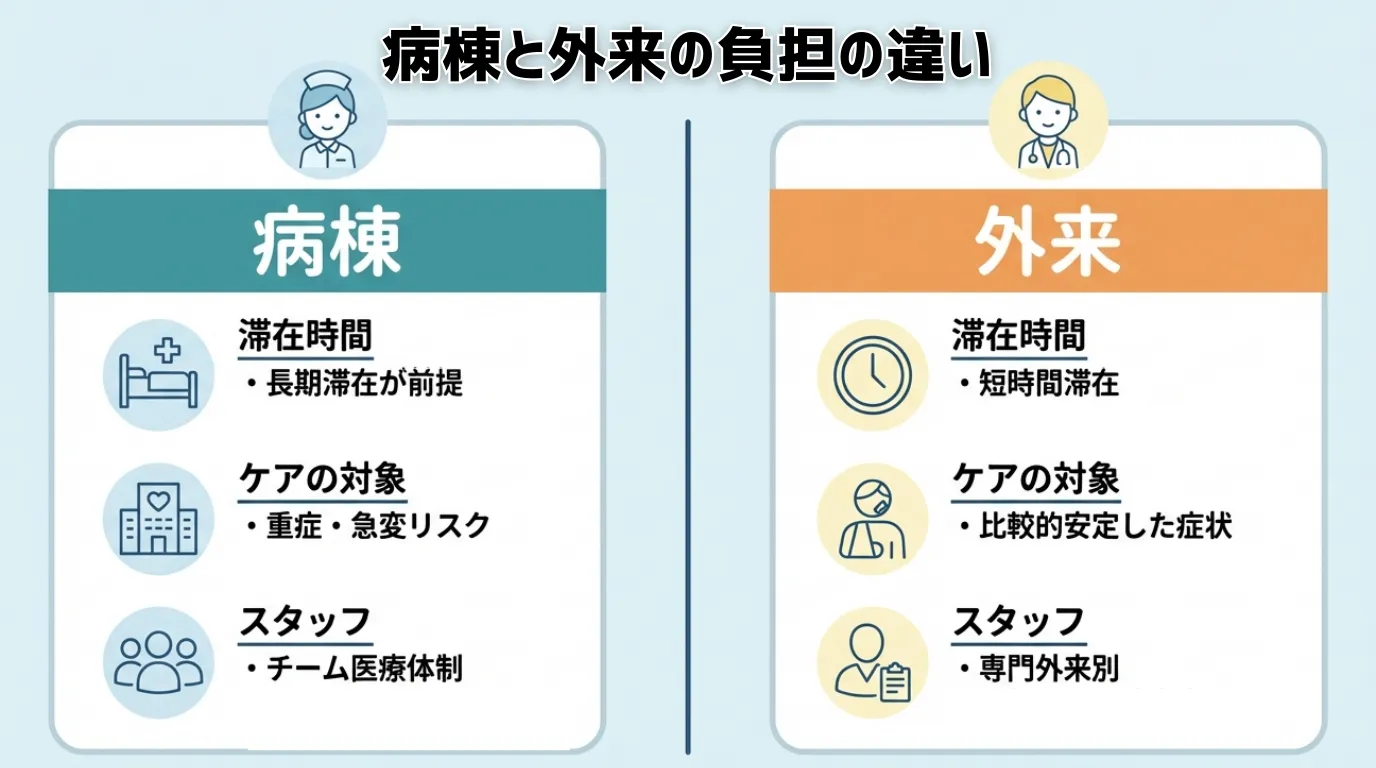 病棟看護師から外来へ転職する際に知っておきたい現実 MV