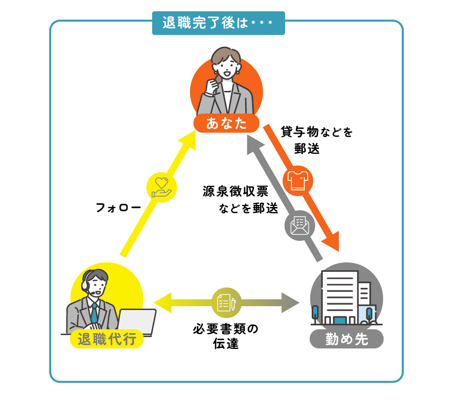 退職代行サービスを使ったあと