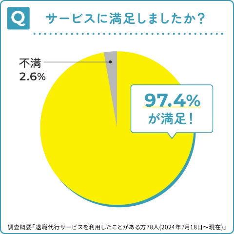 サービスに満足しましたか？