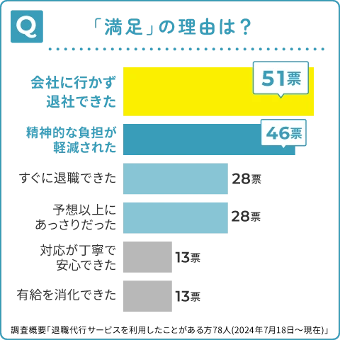 満足の理由は？